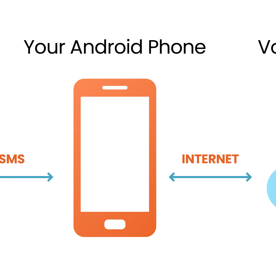 Repondre aux SMS depuis un tableau de bord partage